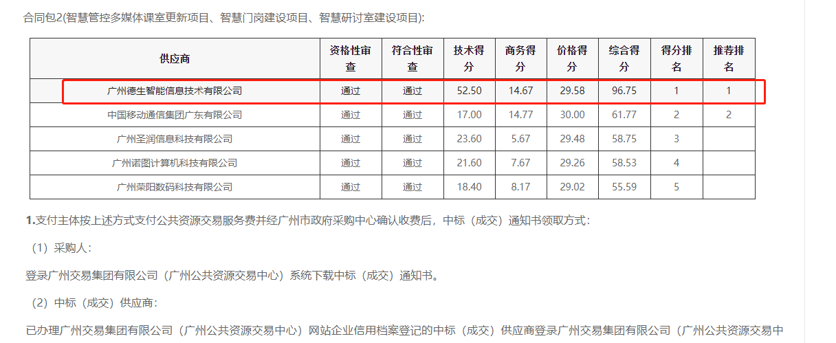 K8凯发国际喜提大标！ 智慧校园一卡通，助力广州市技师学院校园信息化建设
